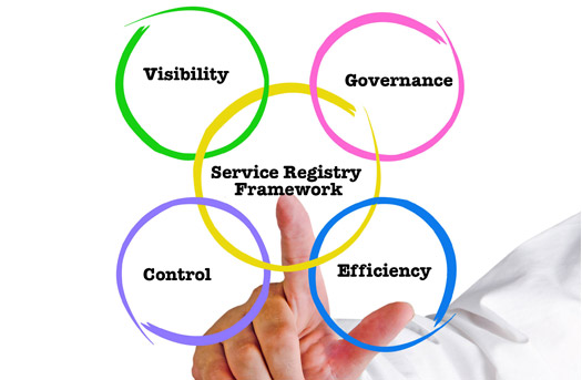 Services Registry Framework